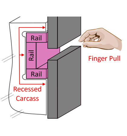 Recessed (LFN) - Suit L & C Shaped Rails with Square Edge Door Profile